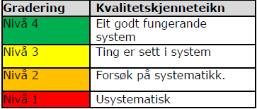 Problemstilling 3 Kriterium i problemstilling 3 er basert på ulike kjelder: kvalitetsplan, mål som er satt for Møre og Romsdal i forbindelse med NyGIV, økonomiplan og fylkesplan 2009-2012.
