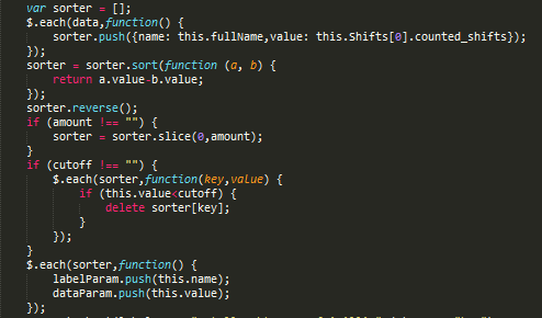 Shifter - for Samfunnet Bislett 66 4.1.8.4. GETSTAT_SHIFTS() Denne funksjonen tar imot to datoer og to mengder.