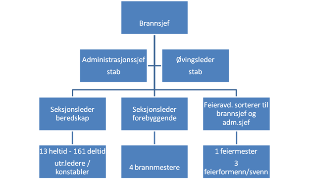 Vår vurdering av juridiske forhold Styret opplyser at Offentleglova følges. Vi har ikke gått nærmere inn på de enkelte lovkrav da dette er vurdert å ligge utenfor eierskapskontrollen.