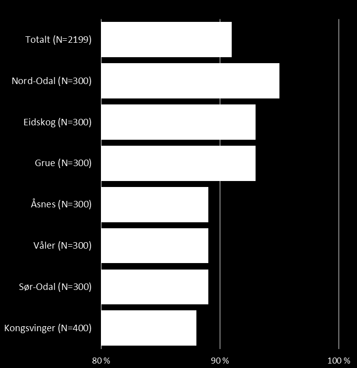 Er du kjent med regjeringens ønske om å redusere antall kommuner?