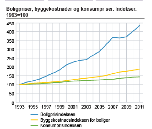 Markedsubalanse Pris: Kr. 3.