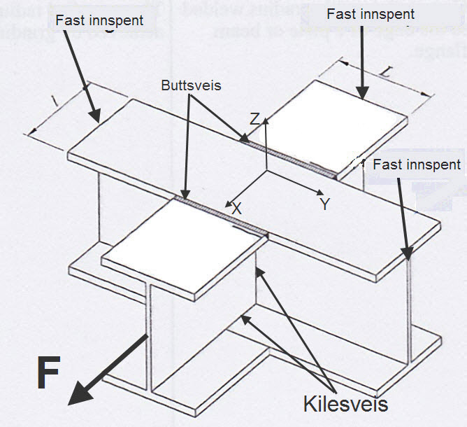 5.2 Bjelkekryssforbindelse Forbindelsen består av et kryssknutepunkt med I/H-bjelker som i dette tilfellet er antatt som to I-bjelker med dimensjoner fra figur 5.4.