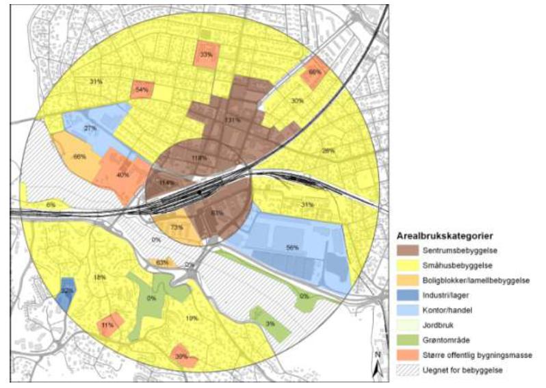 Lillestrøm potensialskisse: Beregnet bruksareal for alle bygg med dagens utnyttelse og alternativer for framtidig utnyttelse.