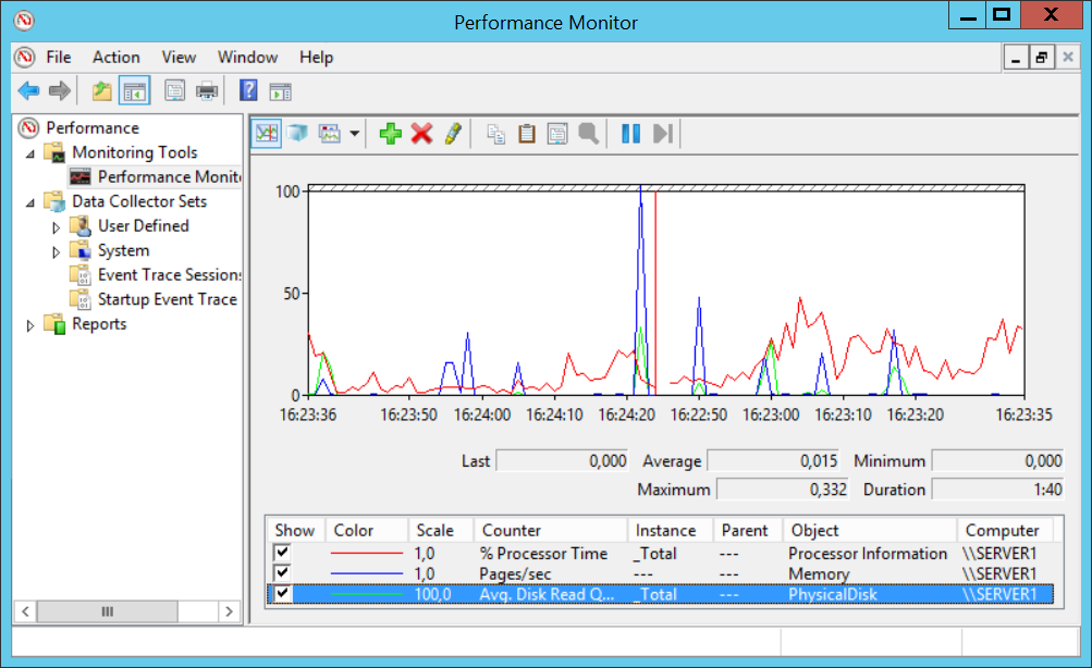 9.4 PERFORMANCE MONITOR Performance er et verktøy vi kan bruke til å overvåke ytelsen på en datamaskin med.