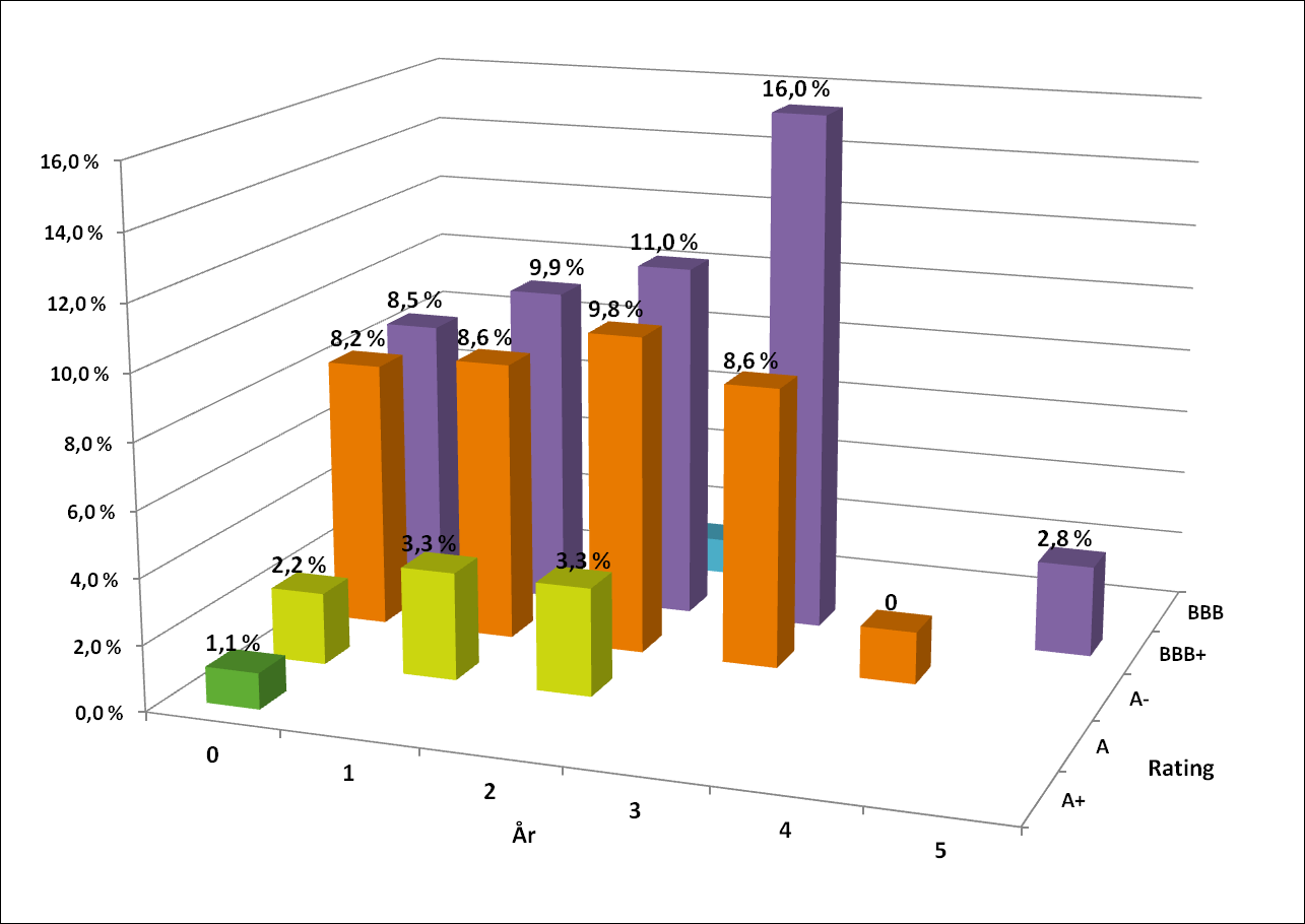 FORTE Pengemarked Kurs per 29.06.2012: 102,4322 FORTE Pengemarked fortsetter sin meget gode utvikling, og steg med 0,46 prosent i juni måned.