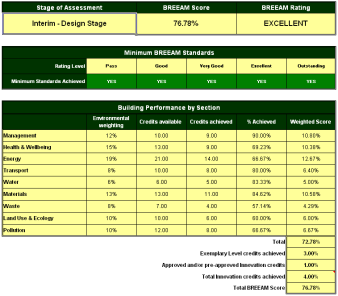 Kan vi bygge et interface for sømløs kommunikasjon mellom BREEAM og Varedata og/eller BIM? IFD/IFC Samme info kan brukes flere ganger!