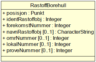 Arealprosjektet i Vestfold var forløperen til det som senere ble til Miljøverndepartementes Fylkesvise arealinformasjonsprogram (Arealis).