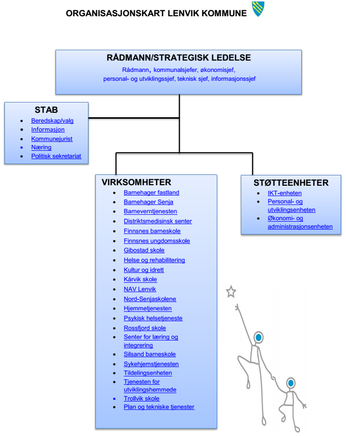 4 HELSE OG OMSORG Figur 1 viser Lenvik kommunes organisasjonskart.