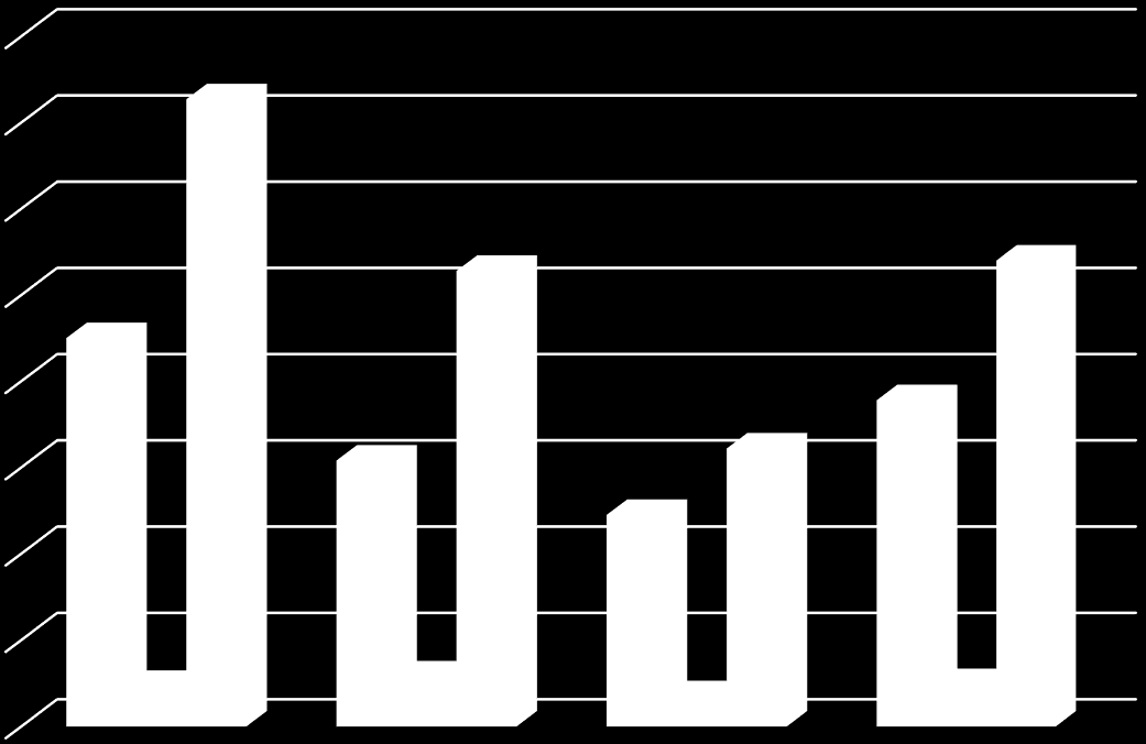 KOMPASS TEMA: Trekk ved sysselsetting og arbeidsmiljø Vestfold Telemark Aust-Agder Vest-Agder hele landet 41 Oppføring av bygninger 2772 (2,6 %) 2164 (2,8 %) 1554 (3,2 %) 3080 (3,5 %) 69630 (2,7 %)