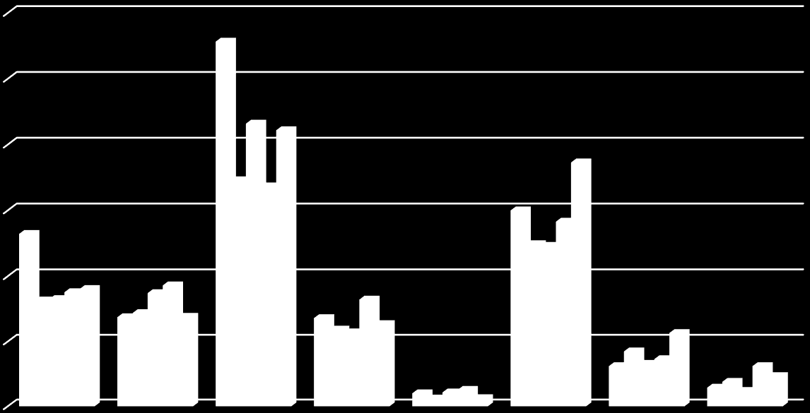 Landbakgrunn blant sysselsatte 3.5.1 Sysselsatte registrert bosatt i Sør-Norge Figur 16 viser landbakgrunn for sysselsatte.