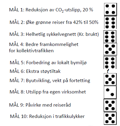 Miljøpakken bidrar til miljøvennlig transport Utklipp fra trykksak utgitt av Kommunal og