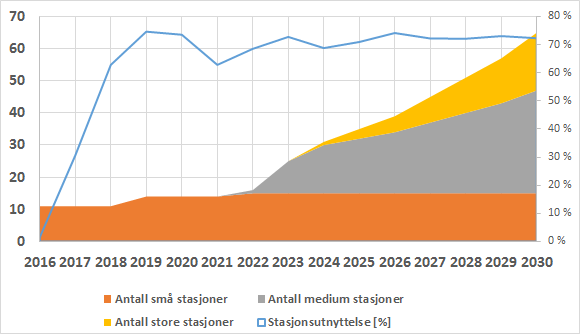 kjøperne avlastning mot risikoen for å bli sittende igjen med en bil som er vanskelig å selge.