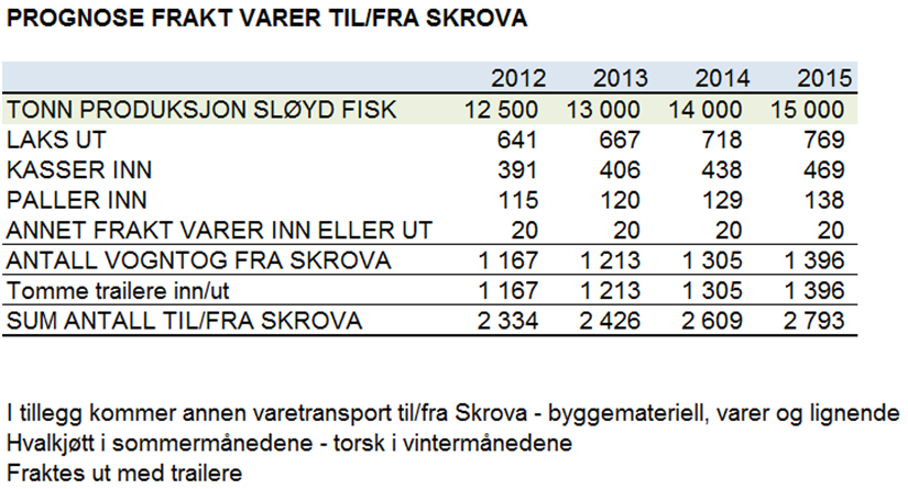 39 9 KARTLEGGING AV KOMMUNENES OG NÆRINGS- LIVETS VURDERINGER Det ble utført intervjuer med representanter for Vågan kommune samt for reiselivsnæringen og oppdrettsnæringen i Lofoten den 12.