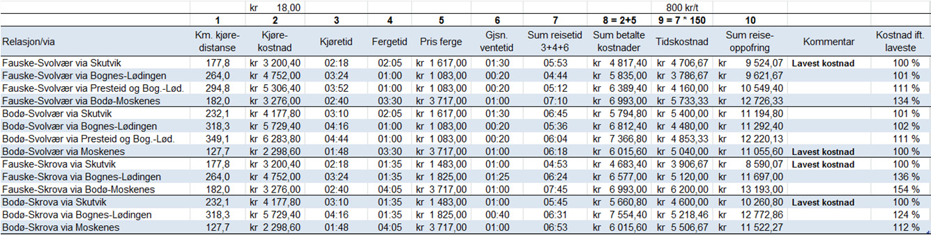 og reisealternativer Beregningstablåer: