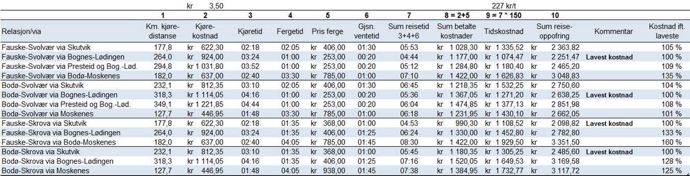 60 Vedlegg 3: Beregning av teoretisk