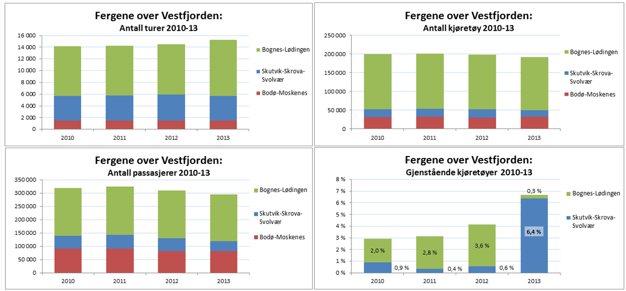 første 8 månedene).