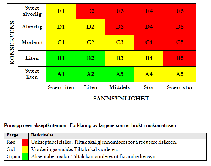 31 Vurdere og tallfeste risiko