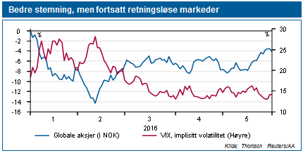 stabilisering i økonomiske data, fornyet fokus på neste renteheving i USA og politisk usikkerhet rundt både Brexit og Donald Trump.