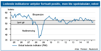 De moderate utsiktene for økonomisk vekst legger en demper på potensialet for inntjeningsvekst, og det er en utfordring for aksjemarkedet fremover.