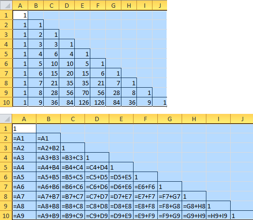 Pascals talltrekant i regneark Pascals talltrekant i regneark (124038) Du kan lage Pascals trekant i et regneark. En enkel måte å gjøre det på er som vist nedenfor, selv om formen er litt annerledes.