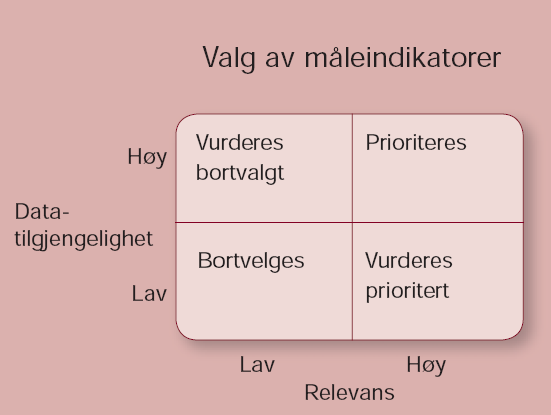 Målområder