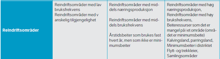 2 Metde g datagrunnlag 2.