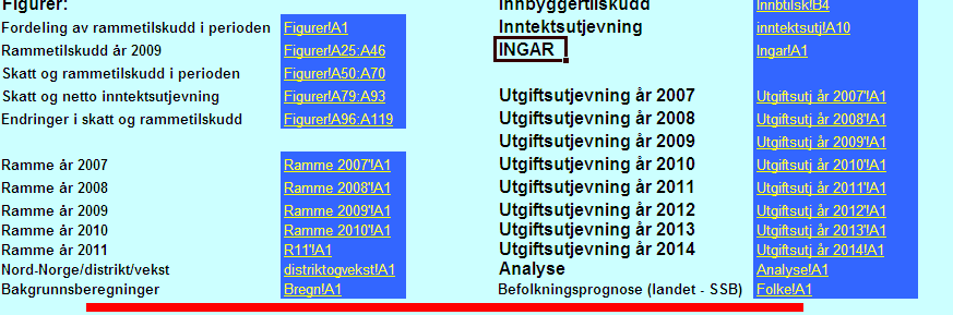 KS s prognosemodell for skatt og rammetilskudd