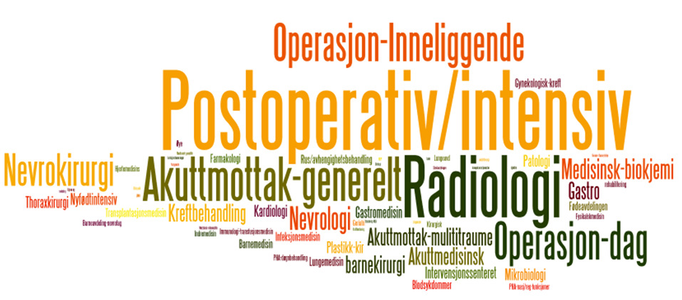Figur 2. Ordskyen illustrerer, ikke helt uventet, at mange N3-ledere peker på behovet for å ligge fysisk nær PO/Intensiv, akuttmottak, radiologi, operasjon, nevrokirurgi og medisinsk biokjemi.