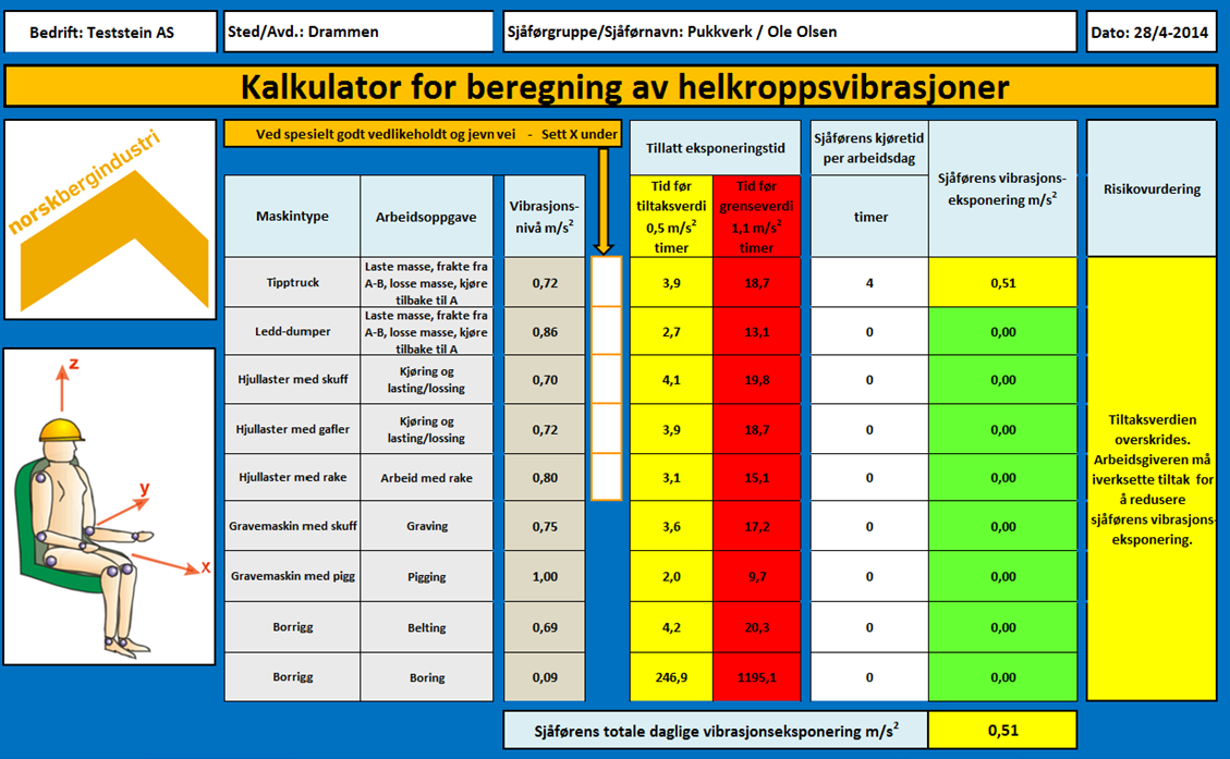 10.3 HVORDAN UTFØRE EN RISIKOVURDERING I BERGINDUSTRIEN? Det er utarbeidet et Excel-regneark med følgende 6 arkfaner. 1) Bruksanvisning. 2) Vibrasjonskalkulator. 3) Risikovurdering.