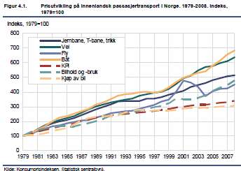 Prismessig har bilen hittil vunnet.