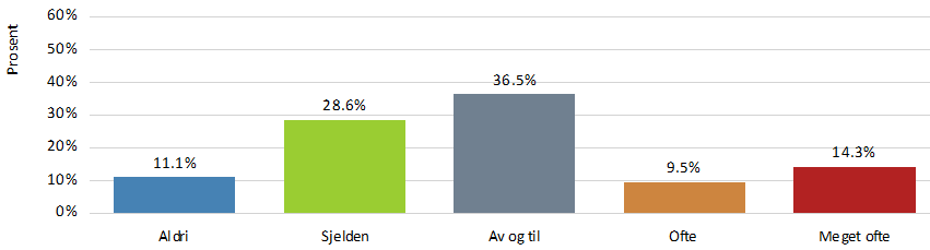 TIL SLUTT NOEN «ANDRE ATFERDSTREKK» Er hunden glad i mat?