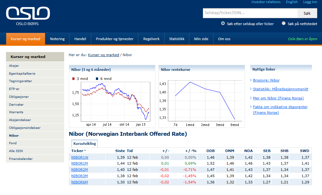 Markets