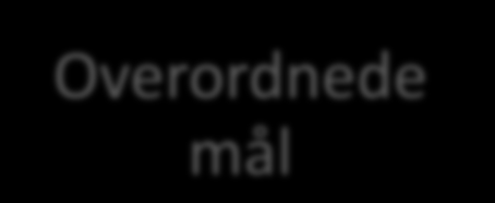 Overordnede mål visjon Verdier Overordnede mål OHF skal skape forståelse for næringens arbeidsmåte og samfunnsmessige betydning og skal fremstå som et faglig tyngdepunkt og ressurssenter i handels-