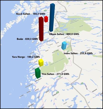 I 2015 har selskapet fortsatt utbyggingen av hovednettet samt bygget nye stikk til nye fjernvarmekunder. Selskapet vurderer en ytterligere utvidelse av hovedtraséer. Totalt ble det levert ca.