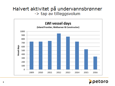 Redusert aktivitet