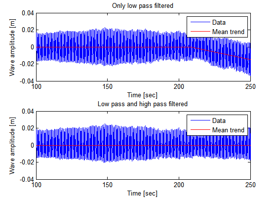 Kapittel 3 Analyser 3.3 Filtrering av data For å fjerne støy fra målingene ble det brukt et Butterworth lavpassfilter med kuttfrekvens på 20 rad/s på alle kanaler som logget data fra sensorer.