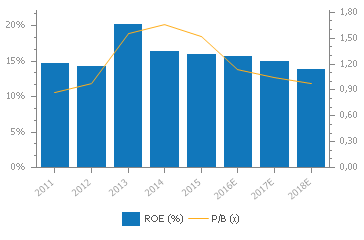 Long Daimler Industri: Automotive Svakt Q1, bedre framtidsutsikter Pris offentliggjøring av rapport: 61.16 (i dag, 59.