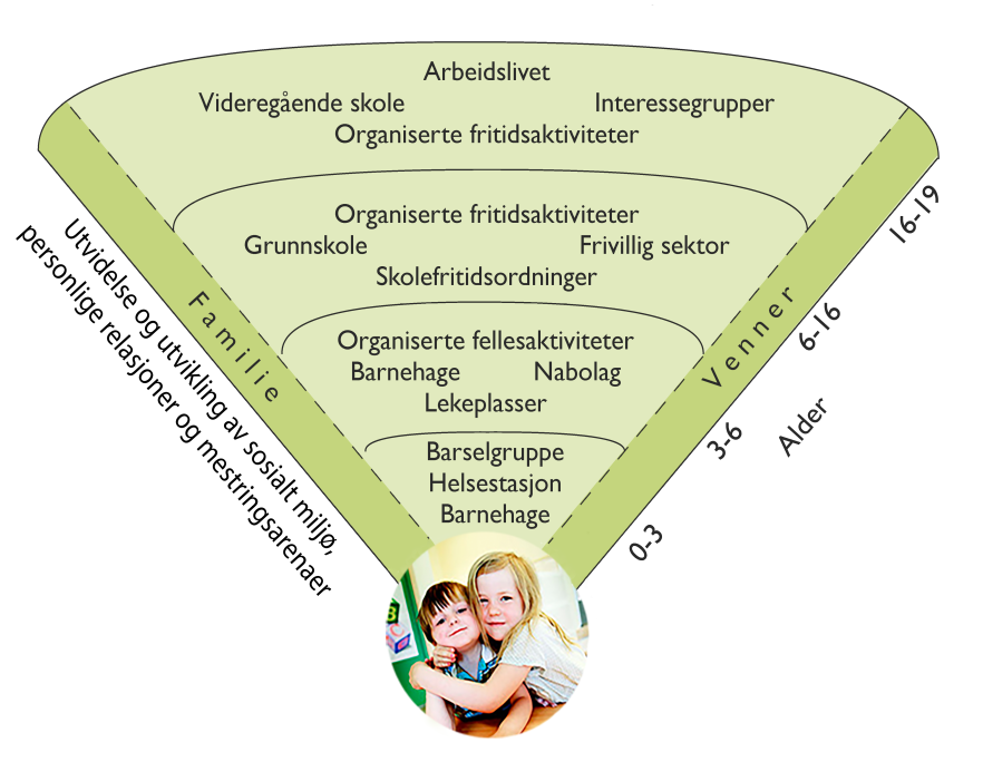 Ungdataundersøkelsen viser at ungdomsskoleelevene i Råde stor sett er fornøyd med seg selv (73 % av jentene og 85 % av guttene). Tendensen er den samme på alle tre klassetrinn.