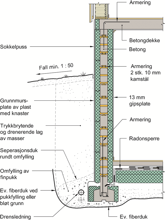 SINTEF Teknisk Godkjenning - Nr. 2216 Side 4 av 6 Tabell 2 Armering for yttervegger mot terreng med utvendig oppfyllingshøyde opp til 2,4 m.