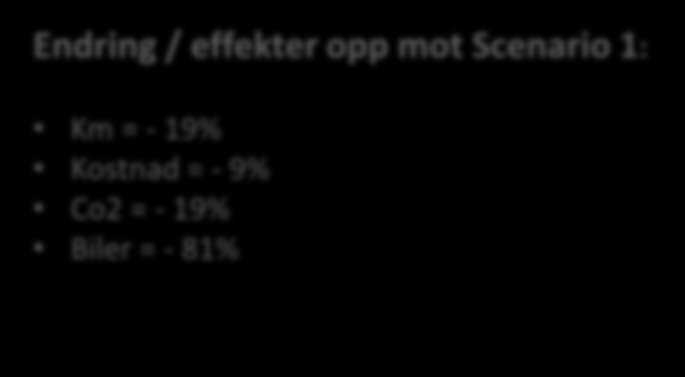 Scenario 2 Samlastmodellen inndata Kommentarer til scenario 2: All egentransport fra scenario 1 er omdefinert og likt fordelt på de fem største transportører fra virkelig inndata.