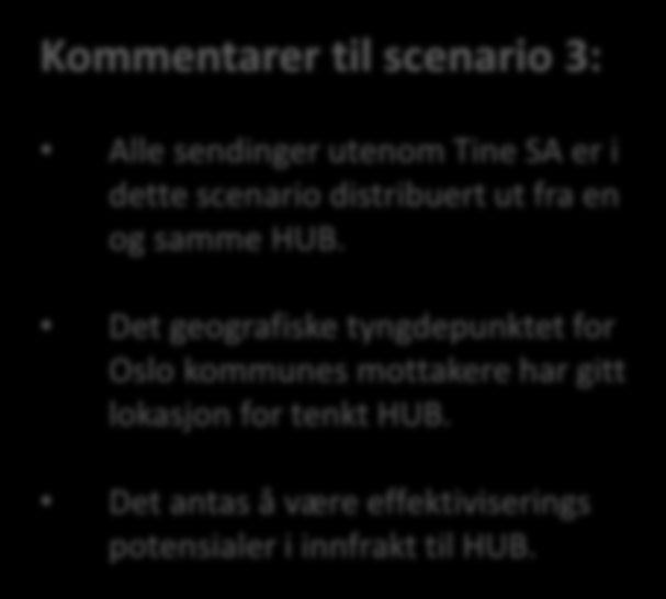 Scenario 3 HUB modellen inndata Kommentarer til scenario 3: Alle sendinger utenom Tine SA er i dette scenario distribuert ut fra en og samme HUB.