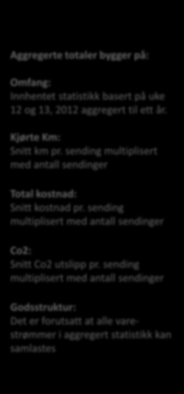Metode for etablering av nøkkeltall aggregert Aggregert totalstatistikk for ett år er multiplisert med det enkelte scenarios snittverdi for km, kostnad og Co2 pr. sending.