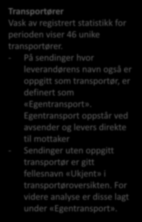 kort om statistikken fortsetter Transportører X Vask av registrert statistikk for perioden viser 46 unike transportører.