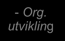 GARTNER: IKT I organisasjonen og de ulike rolleinnehaverne Driftstjenester Leverandører Skyløsninger Ledelse - Org.