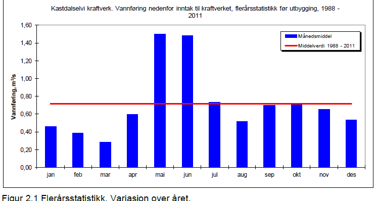 som er viktig ift. sommarsesongen for friluftsliv, sidan Fyksesund vert nytta til padling, båtliv, turisme og som austre innfallsport til Bergsdalen/Kvammafjella for friluftslivsbruk.