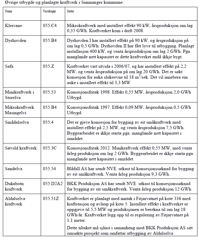 Figur 7: Oversikt over øvrige utbygde og planlagde kraftverk i Samnanger kommune. Henta frå søknaden til Jarlshaug minikraftverk (s. 12).