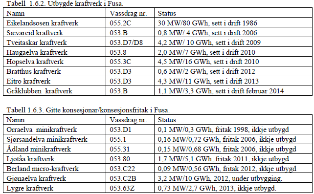 Figur 9: Oversikt over utbygde kraftverk og