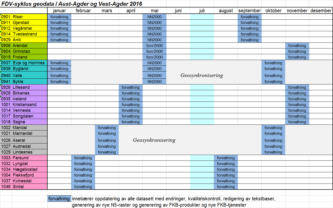 6 Kompetanse Status Norge digitalt-medlemmene i Agder har variabel kompetanse.