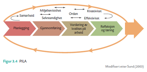 Helhetlig