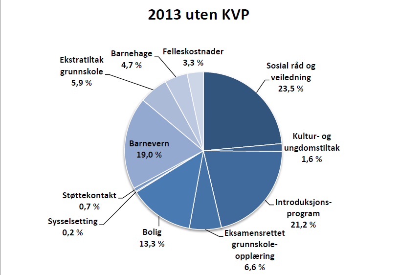 4.0 Økonomi og budsjett I 2014 er integreringstilskuddet per flyktning totalt i 5 årsperioden 669 600 kroner.